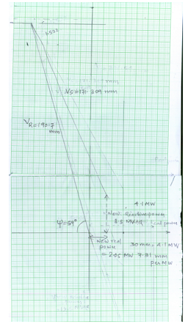 Sending End Voltage and Load Angle Assignment2.png